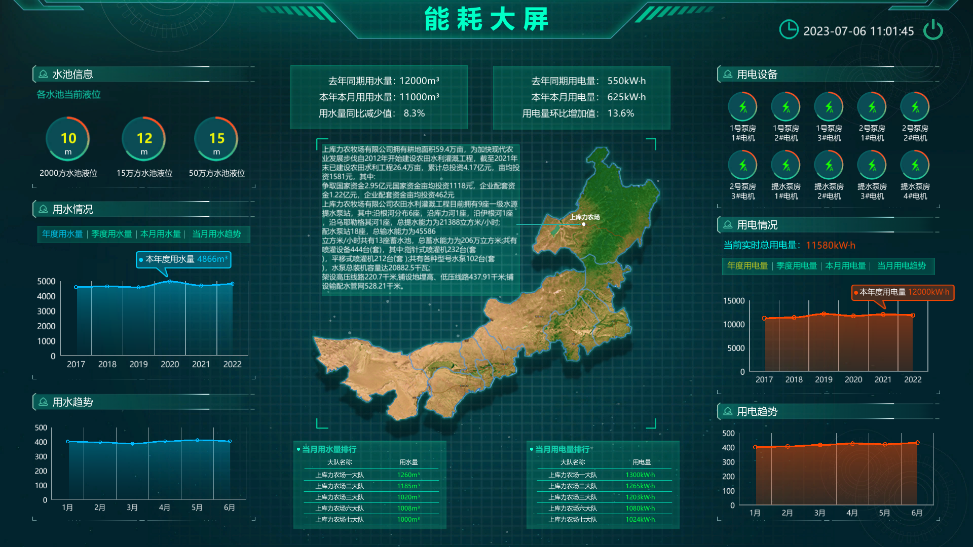 智慧水利灌溉系統(tǒng)